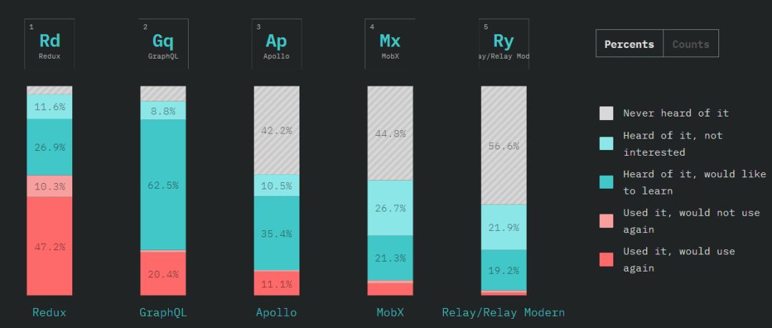 Angular 垮台、ES6 最受欢迎，20,000 名程序员告诉你谁是 JS 王者！