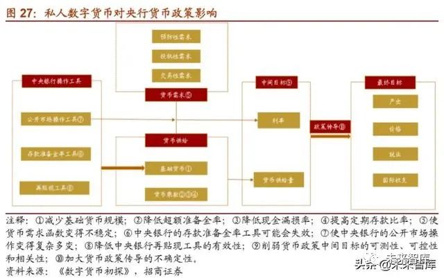 2019年数字货币专题报告