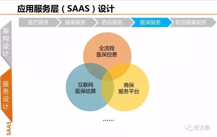 健康大数据中心总体规划方案(ppt)