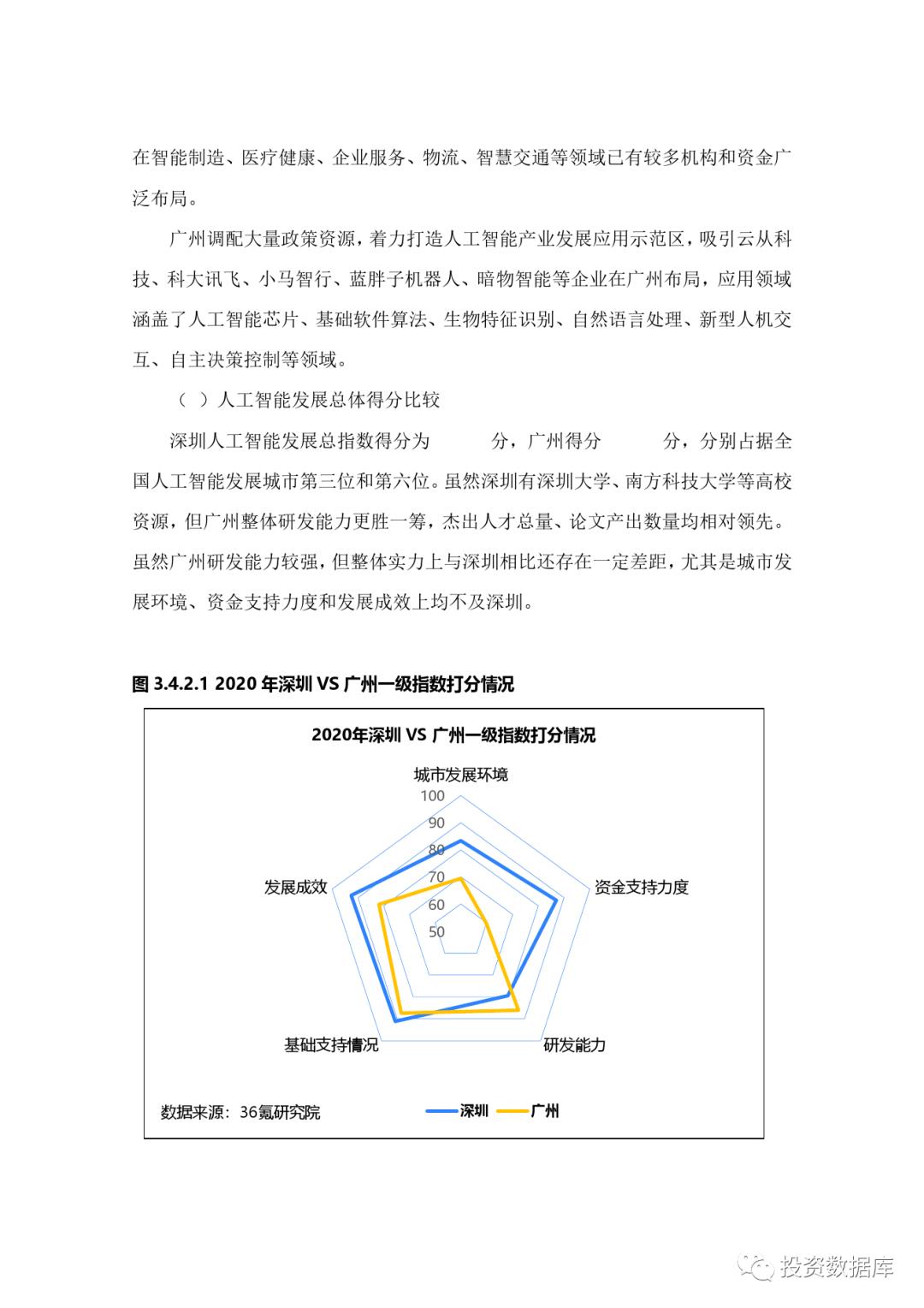 2020年中国城市人工智能发展指数报告