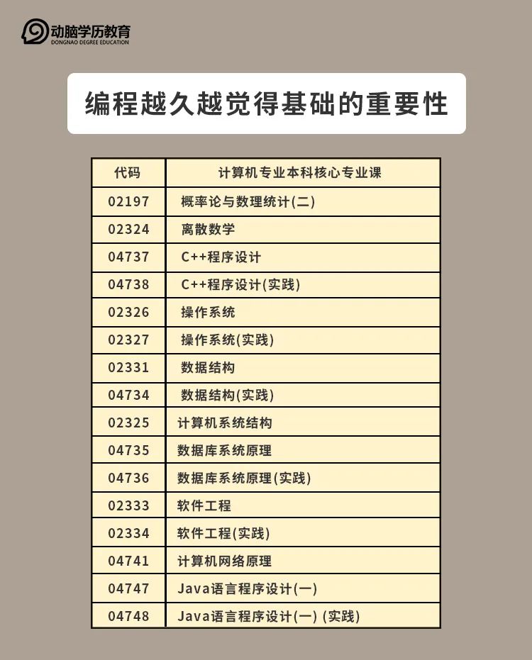 大牛程序员面试名企被嫌学历低，HR：我们不招野生程序猿