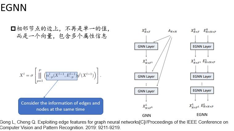 图神经网络的研究现状及其在反欺诈领域的应用