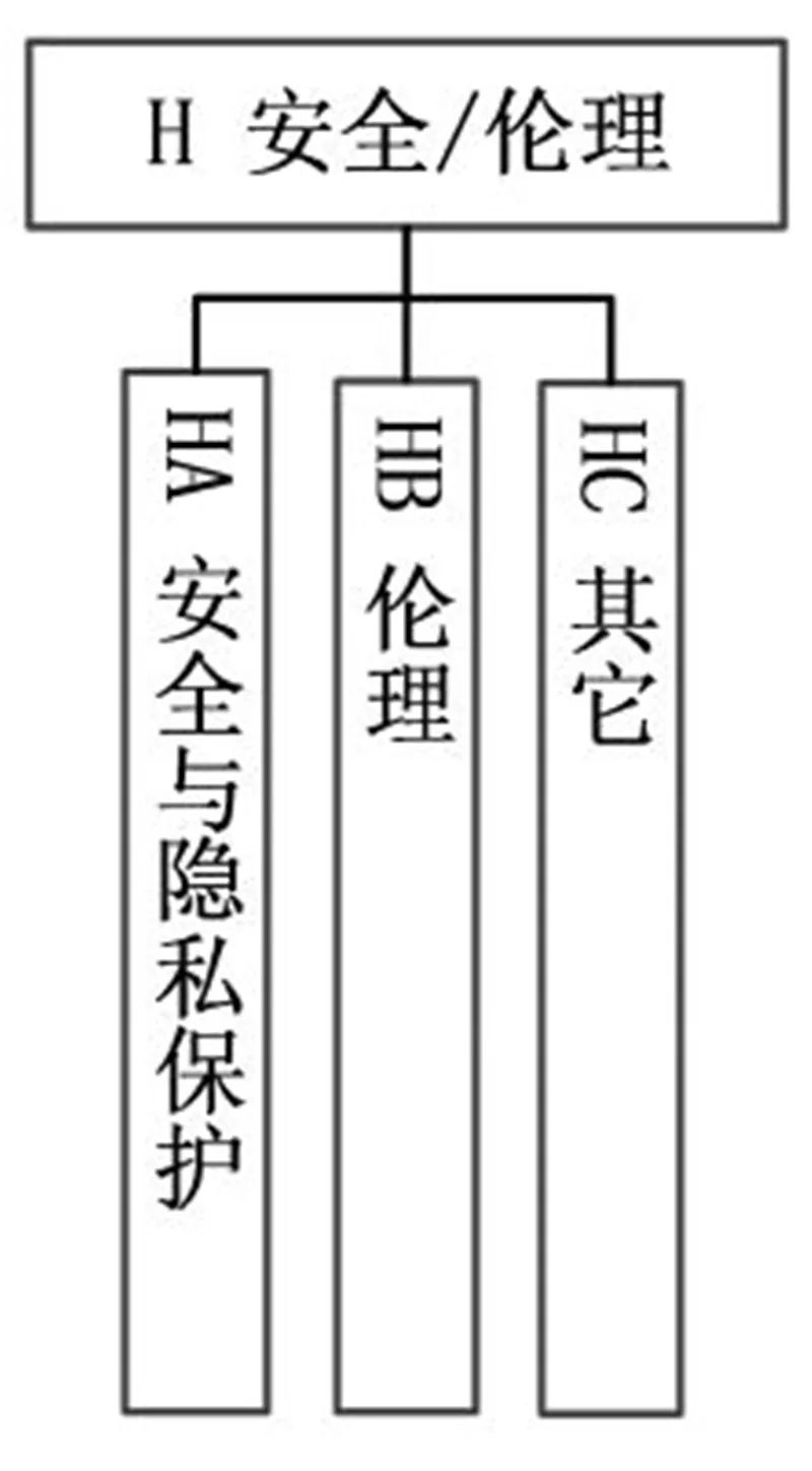 五部门联手！国家人工智能标准体系出炉，利好所有AI企业