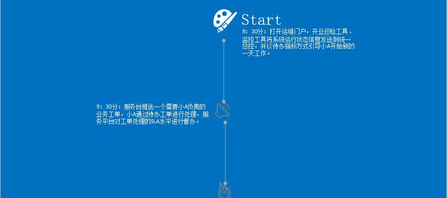 打开运维团队思路：运维工具设计的套路你都知道吗？