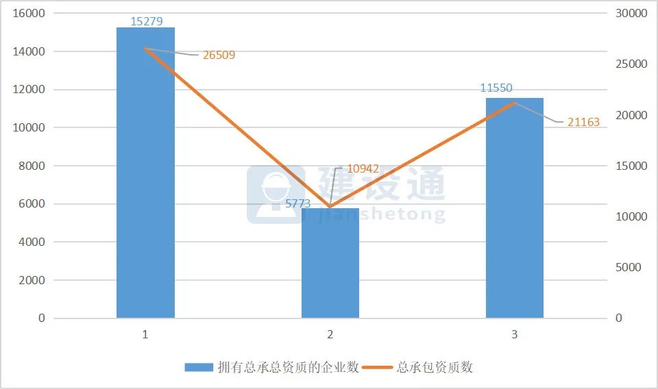 2020年第二季度华中建筑业发展大数据报告