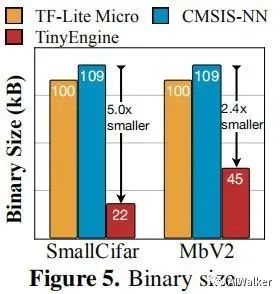 MIT开发出轻量级MCU神经网络系统MCUNet