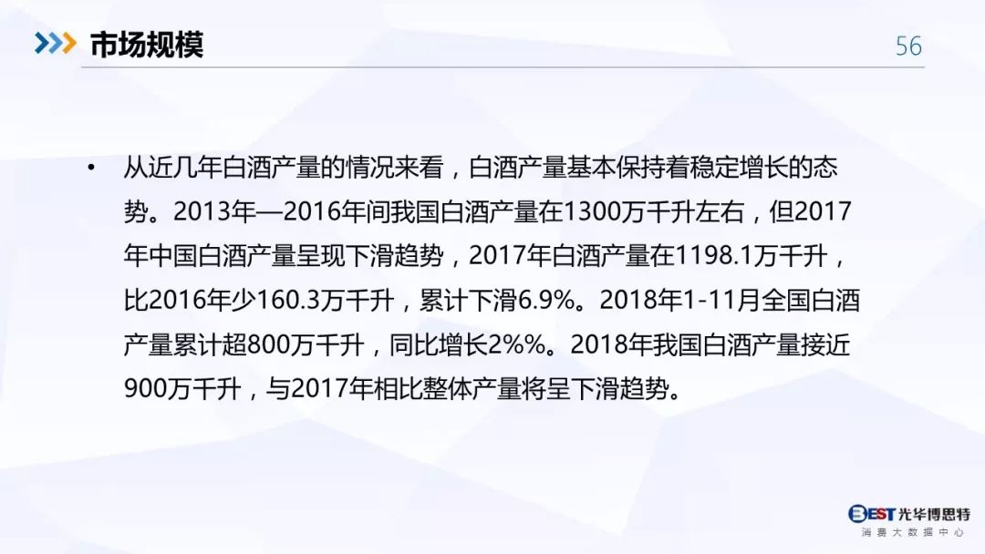 【重磅！】中国白酒行业大数据分析与品牌竞争策略报告