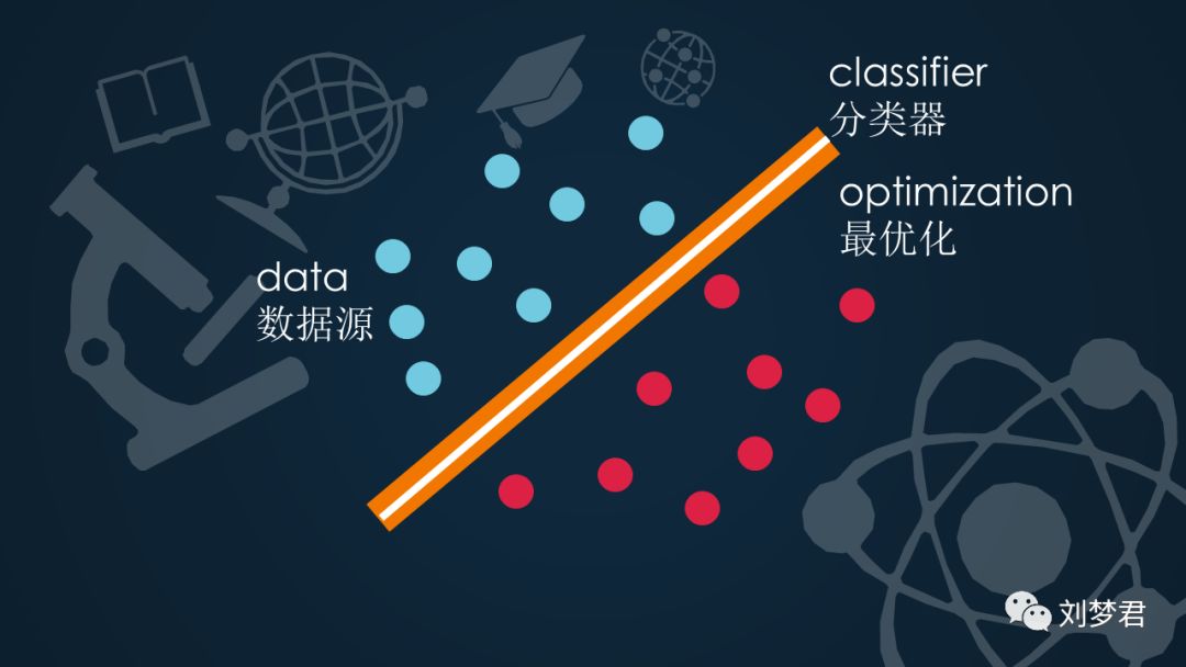 一次简单的报告：机器学习之支持向量机SVM