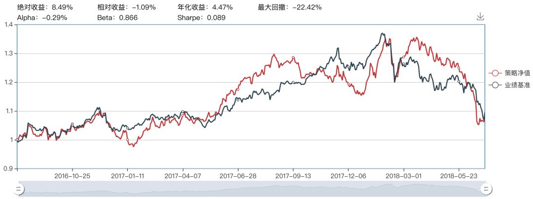 人工智能选股系列——支持向量机（SVM）模型