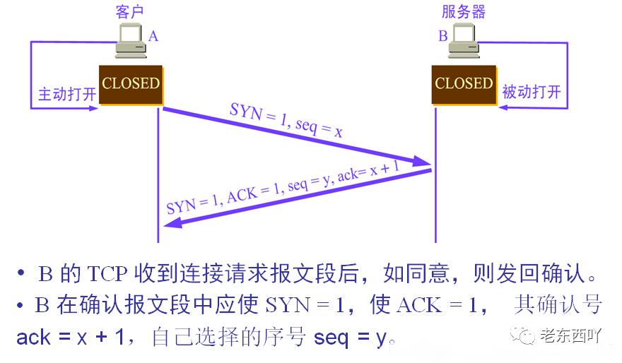 TCP/UDP/HTTP的区别和联系总结