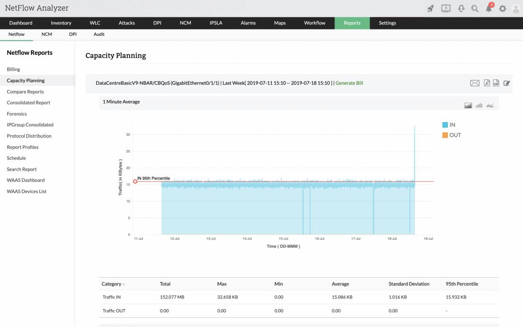 NetFlow Analyzer：ISP的新一代管理工具