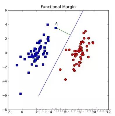 支持向量机及Python代码实现