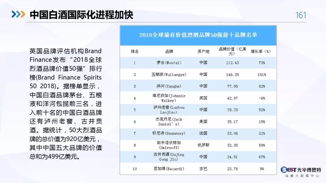 【重磅！】中国白酒行业大数据分析与品牌竞争策略报告