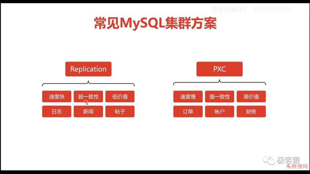 MySQL集群方案及实现