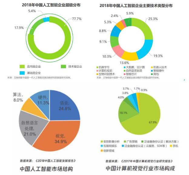 新基建新职业：人工智能工程技术人员就业景气现状分析报告