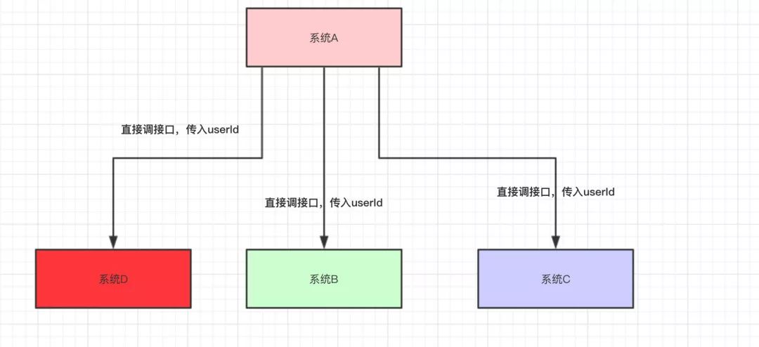 面试官问你什么是消息队列？把这篇甩给他！