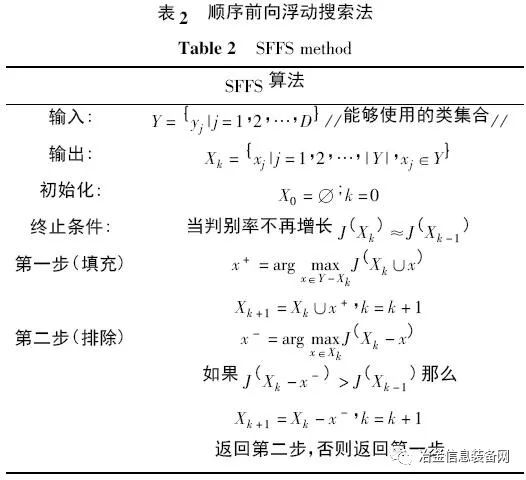 【技术文献】基于全局优化支持向量机的多类别高炉故障诊断