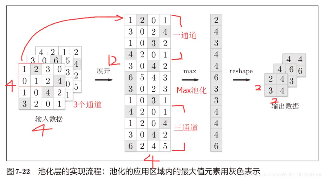 【基础详解】手磕实现 CNN卷积神经网络！