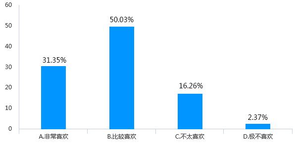 128万份调查问卷的大数据分析，为您解读疫情期间我省基础教育线上教学管理情况