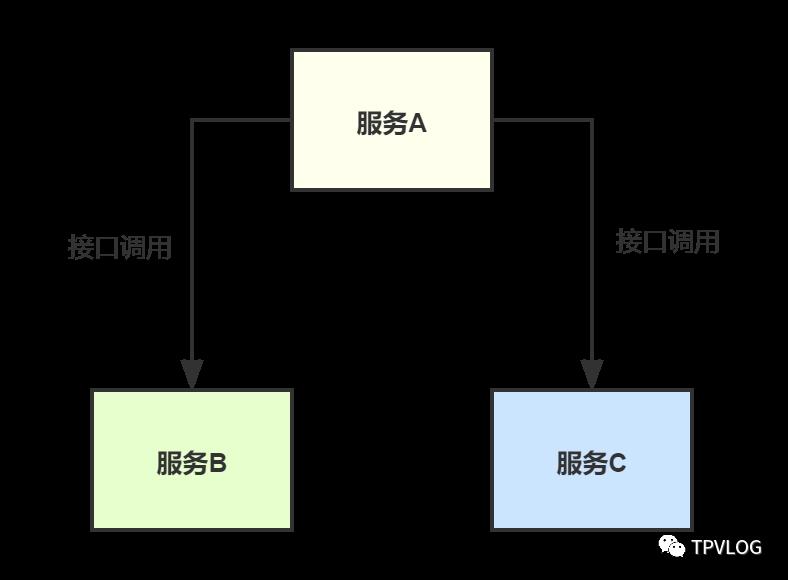 分布式框架之高性能：消息队列