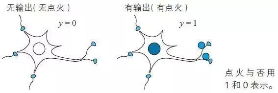 神经网络原来是这样和数学挂钩的