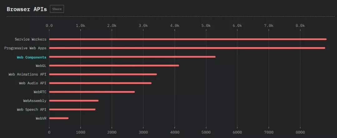 Angular 垮台、ES6 最受欢迎，20,000 名程序员告诉你谁是 JS 王者！