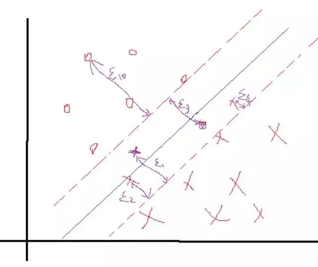 一文读懂支持向量机（SVM）