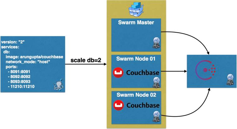 几种常见的微服务架构方案——ZeroC IceGrid、Spring Cloud、基于消息队列、Docker Swarm