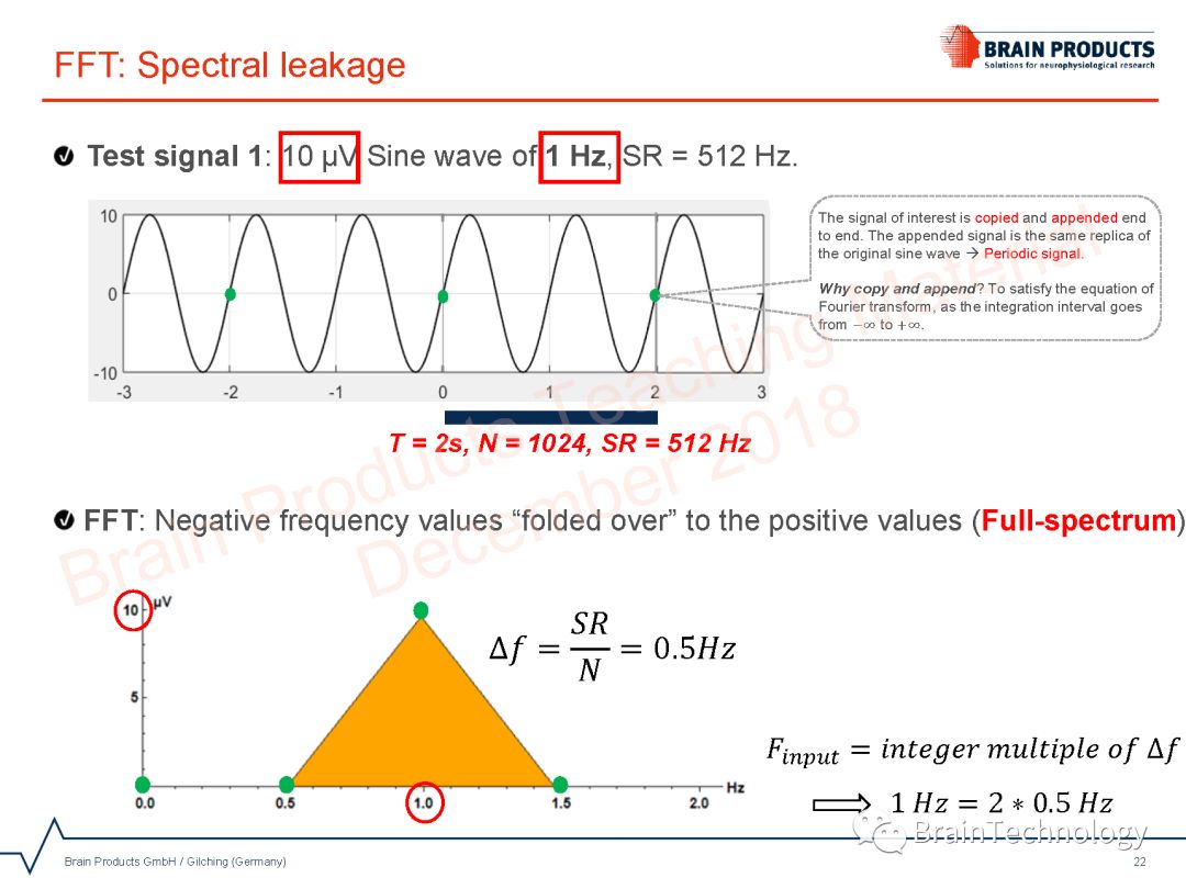 Spectral Analysis using FFT in Analyzer 2