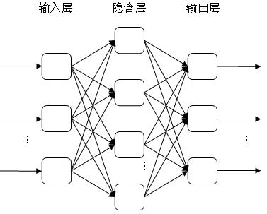 数字金融与算法研究（十九）—基于BP神经网络的股价预测