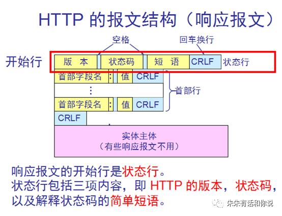 web系列-HTTP协议