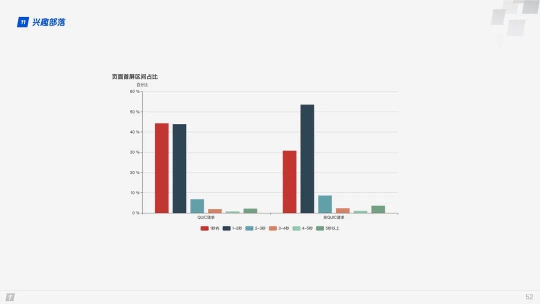 【第1944期】HTTP/3原理与实践