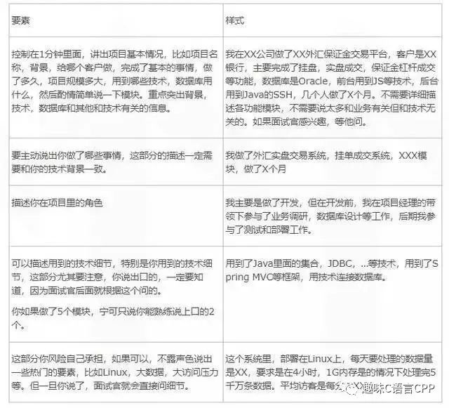 金三银四跳槽季再次来临，程序员这样面试至少能涨薪40%