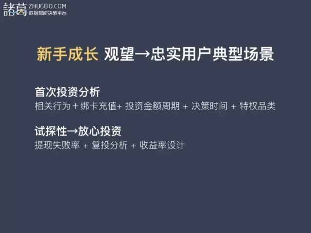 从三大数据分析模型解析，数据如何驱动的理财产品实现业务增长