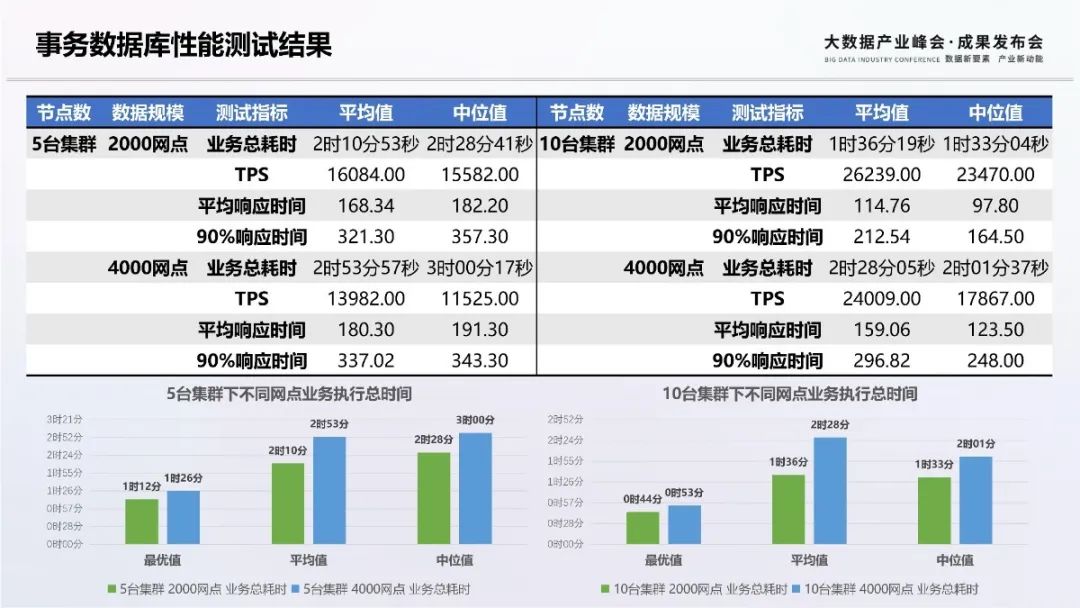 回顾|第十批大数据产品能力评测观察