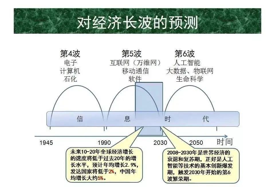 【前沿研究】李国杰院士：关于人工智能本质和价值的13个判断