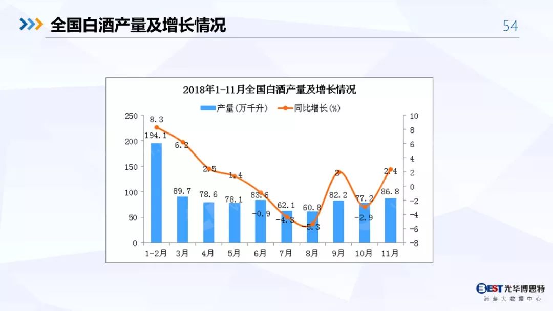 【重磅！】中国白酒行业大数据分析与品牌竞争策略报告