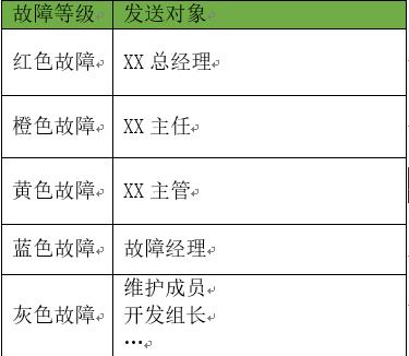 大数据运维的思考