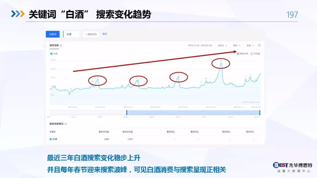 【重磅！】中国白酒行业大数据分析与品牌竞争策略报告