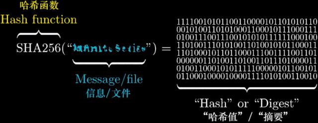 【科技康康】区块链中的哈希算法