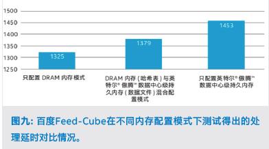 数据中心级持久内存如何破解PB级数据分析难题