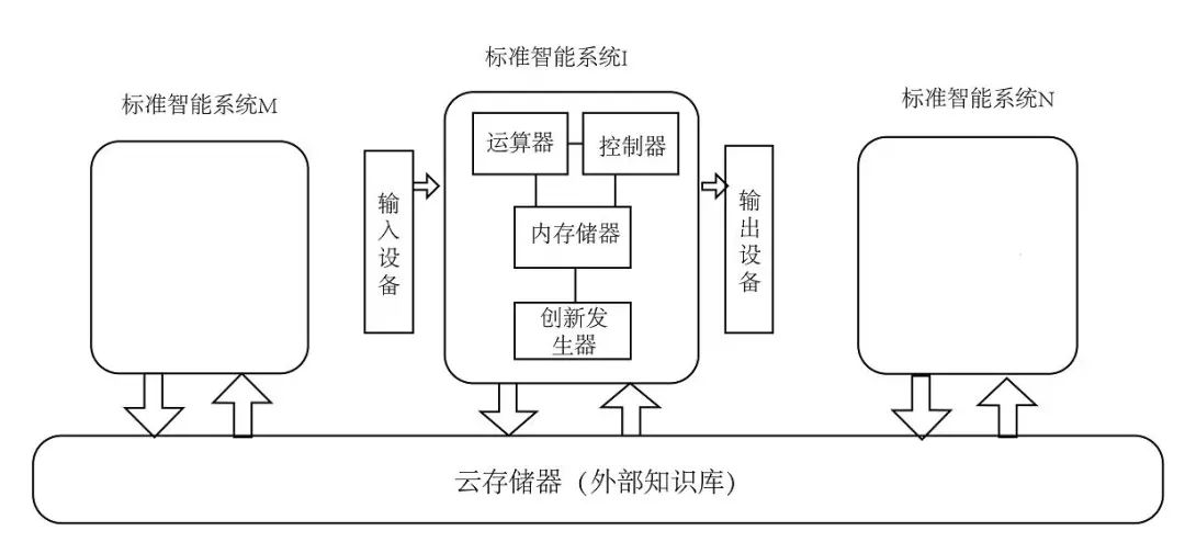 人工智能下一个热点探讨，为什么要提出互联网大脑模型 ？