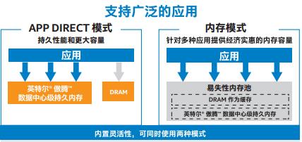 数据中心级持久内存如何破解PB级数据分析难题