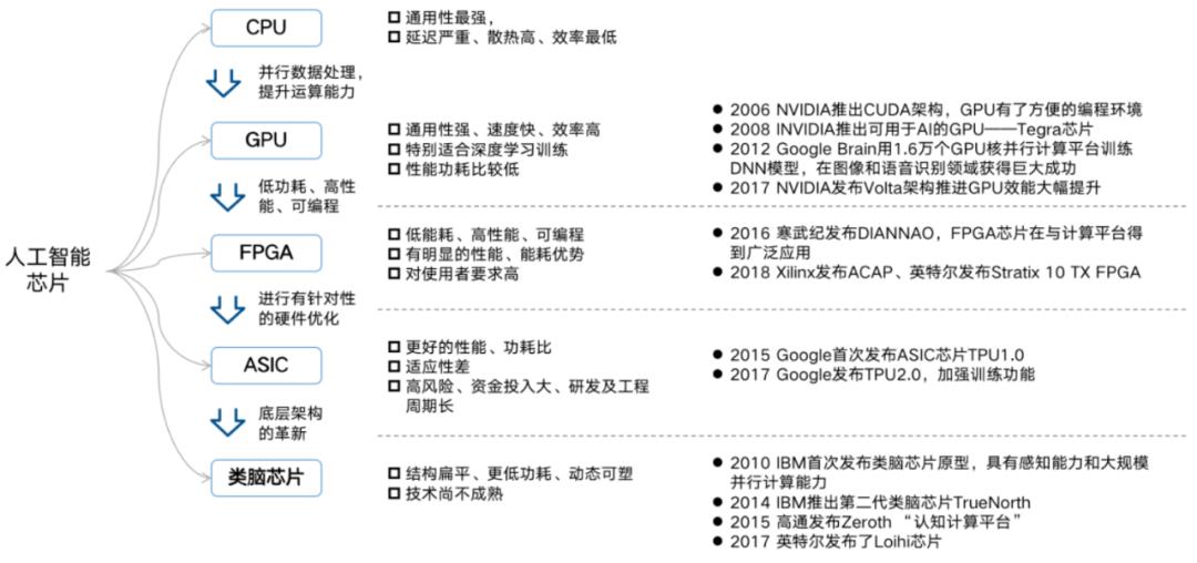 人工智能技术引发的产业变革