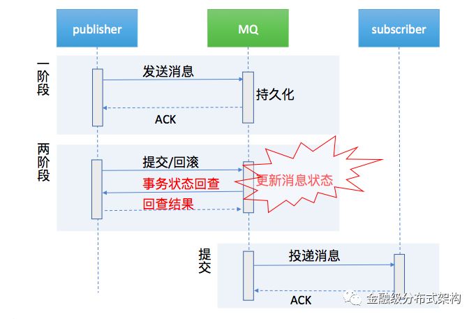 深度 | 金融级消息队列的演进 — 蚂蚁金服的实践之路