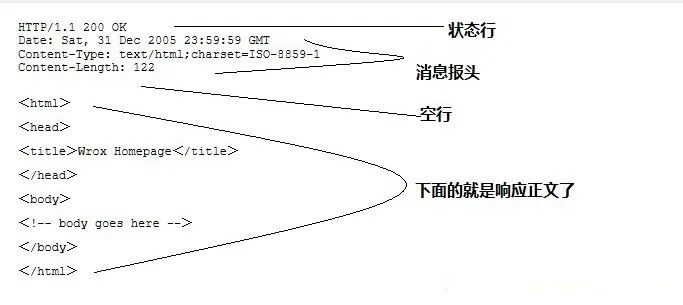 05-HTTP协议-值得收藏