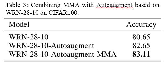 提升模型泛化性能，MMA正则化：神经网络去相关性的正则化