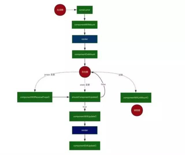 Vue 与Angular、React框架的对比，你会学哪个？