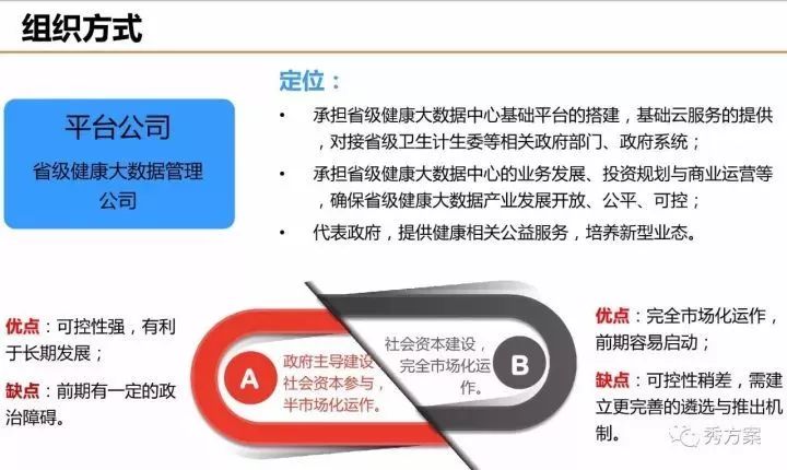 健康大数据中心总体规划方案(ppt)