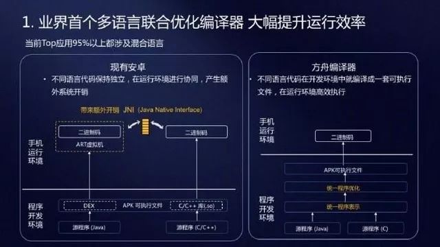 到底牛在哪？深挖方舟编译器/EROFS超级文件系统